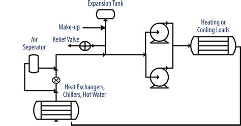 centrifugal pump in a closed loop system|closed loop pump system design.